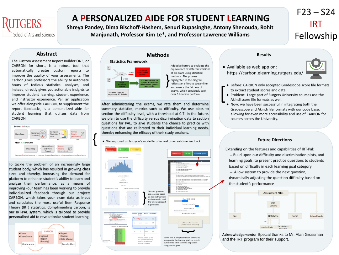 Research Poster from IRT Fall '23 - Spring '24 Symposium