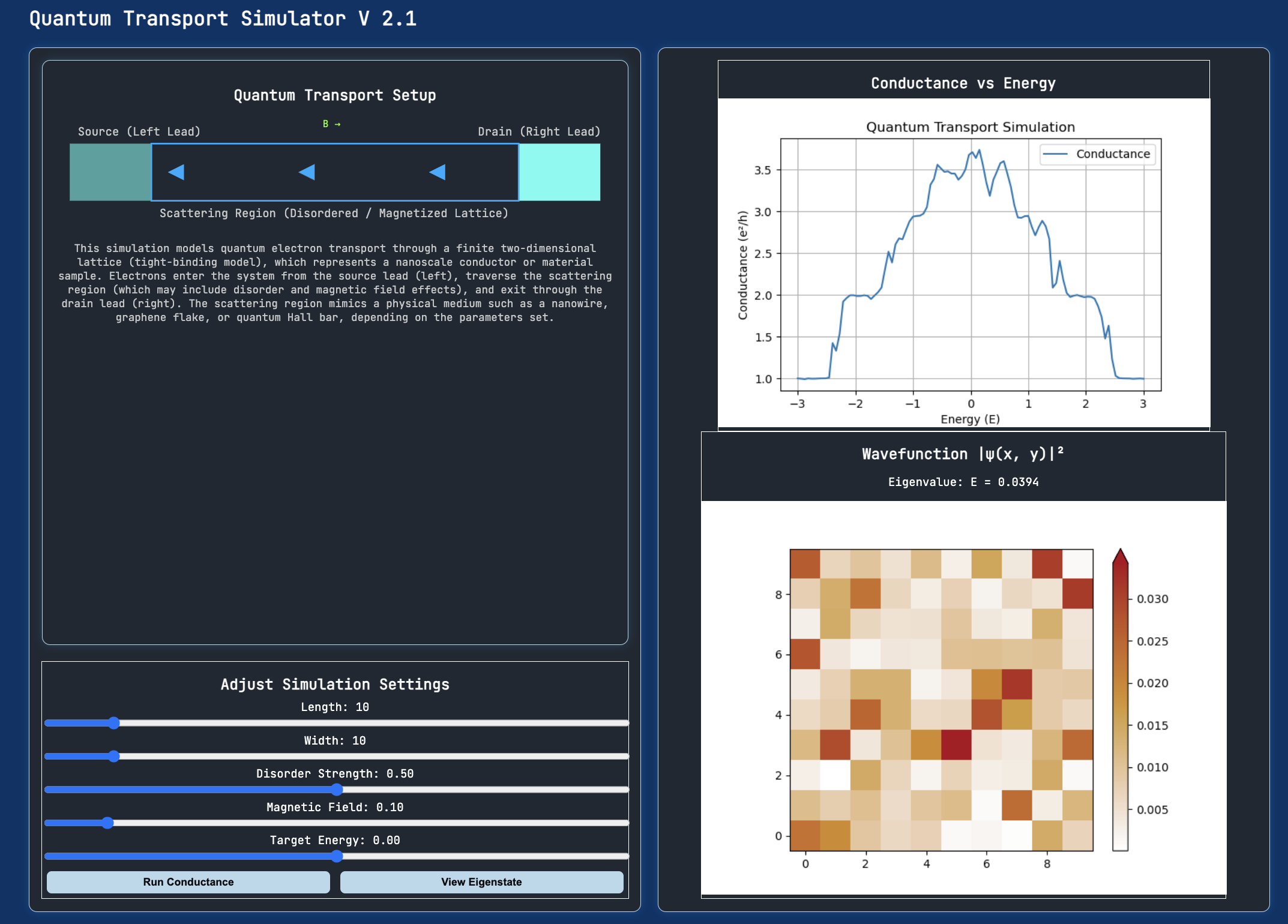 Quantum Transport Wavefunction Plot